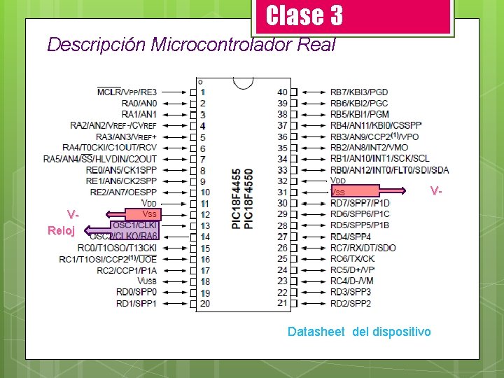 Clase 3 Descripción Microcontrolador Real VVReloj Datasheet del dispositivo 