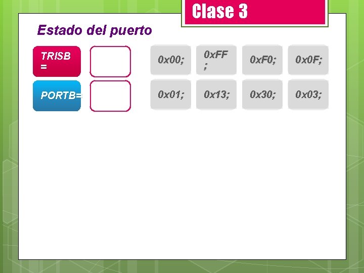 Clase 3 Estado del puerto TRISB = 0 x 00; 0 x. FF ;