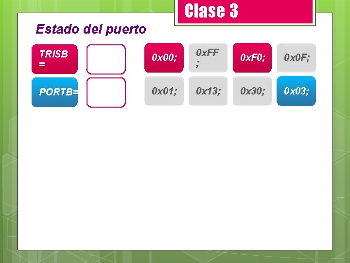 Clase 3 Estado del puerto TRISB = 0 x 00; 0 x. FF ;