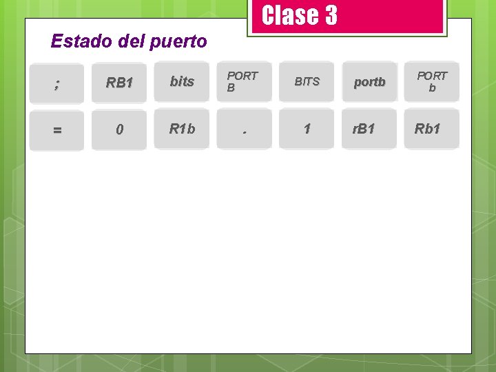 Clase 3 Estado del puerto ; RB 1 bits PORT B BITS = 0