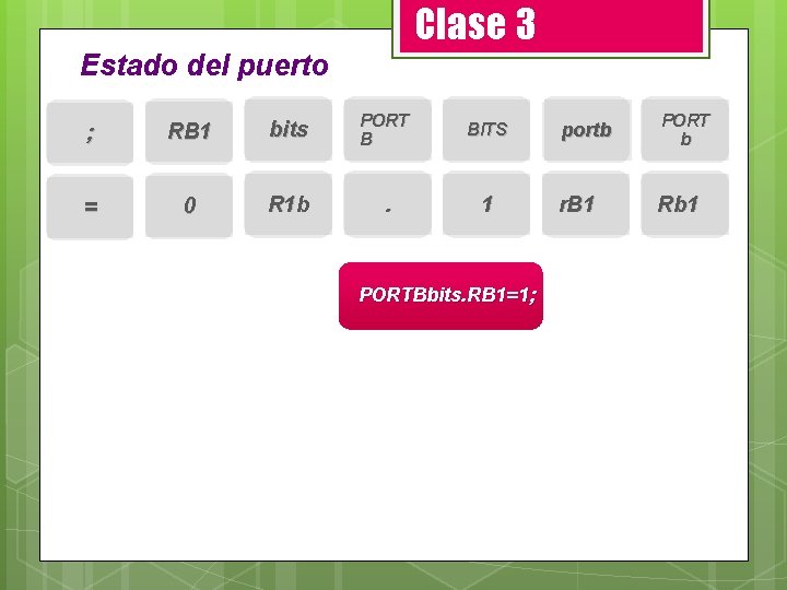 Clase 3 Estado del puerto ; RB 1 bits PORT B BITS = 0