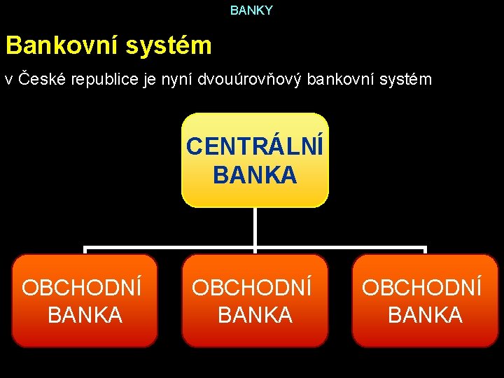 BANKY Bankovní systém v České republice je nyní dvouúrovňový bankovní systém CENTRÁLNÍ BANKA OBCHODNÍ