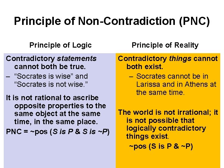 Principle of Non-Contradiction (PNC) Principle of Logic Contradictory statements cannot both be true. –