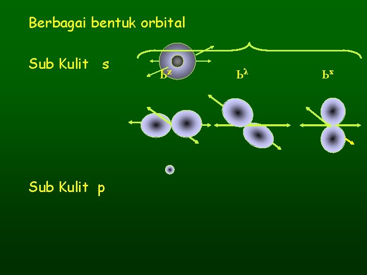 Berbagai bentuk orbital Sub Kulit s Sub Kulit p Px Py Pz 