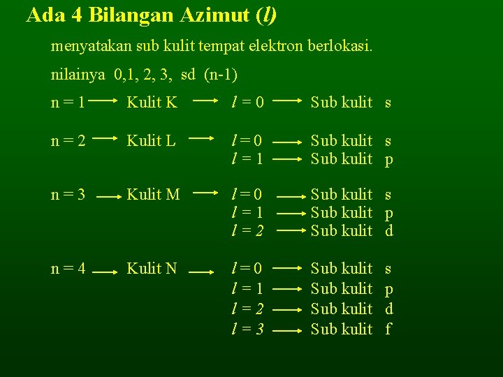 Ada 4 Bilangan Azimut (l) menyatakan sub kulit tempat elektron berlokasi. nilainya 0, 1,