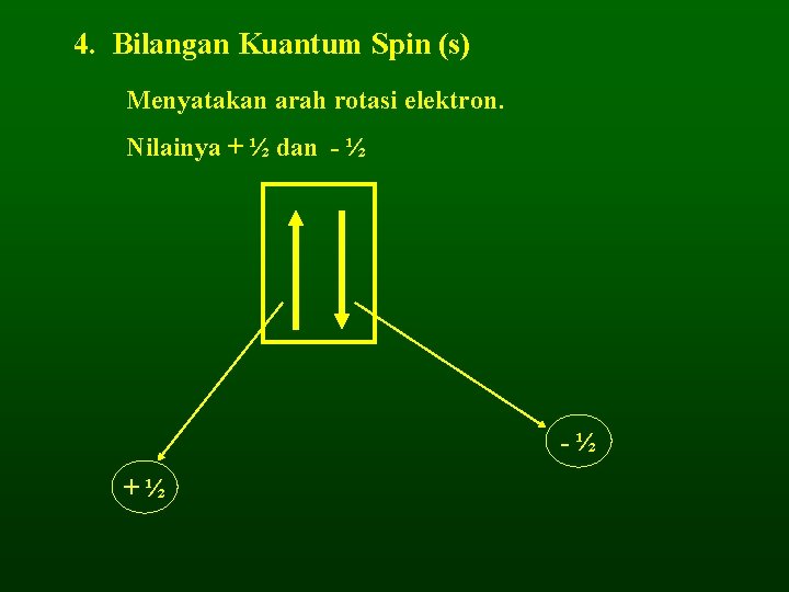 4. Bilangan Kuantum Spin (s) Menyatakan arah rotasi elektron. Nilainya + ½ dan -