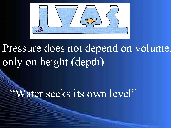 Pressure does not depend on volume, only on height (depth). “Water seeks its own
