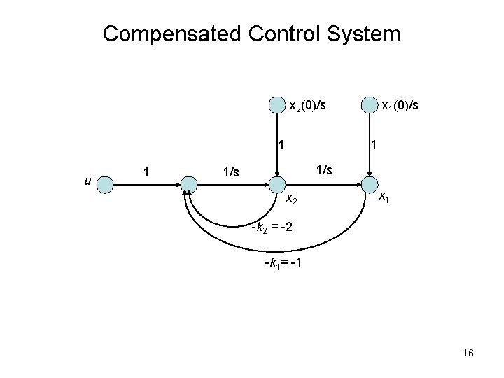 Compensated Control System x 2(0)/s 1 u 1 x 1(0)/s 1 1/s x 2