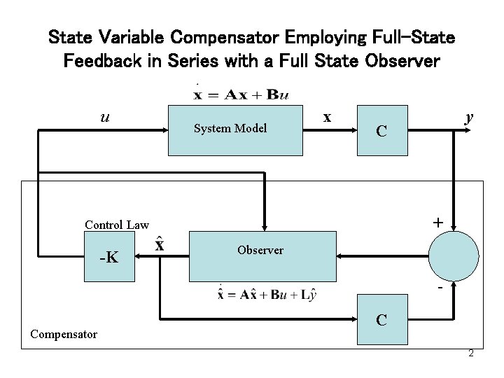 State Variable Compensator Employing Full-State Feedback in Series with a Full State Observer u