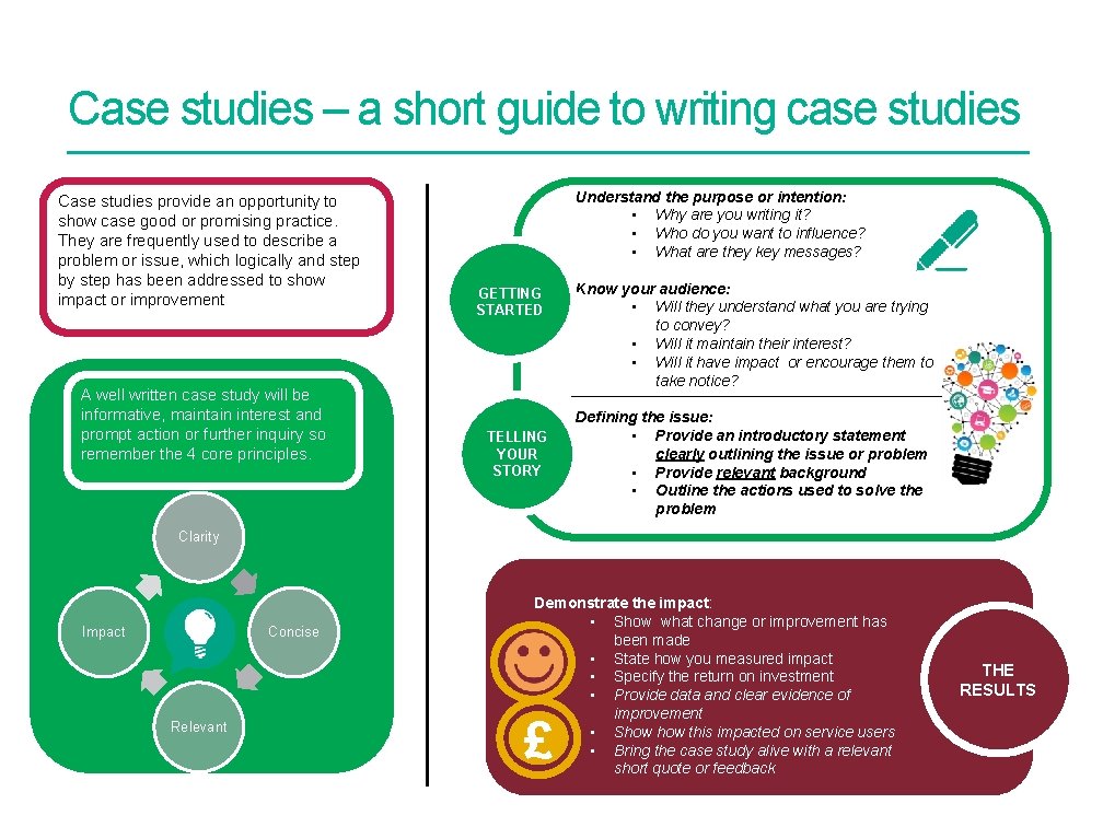 Case studies – a short guide to writing case studies Case studies provide an