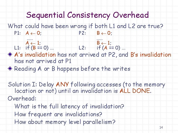 Sequential Consistency Overhead What could have been wrong if both L 1 and L