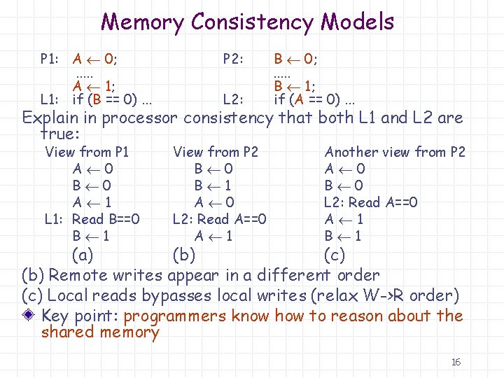 Memory Consistency Models P 1: A 0; . . . A 1; L 1: