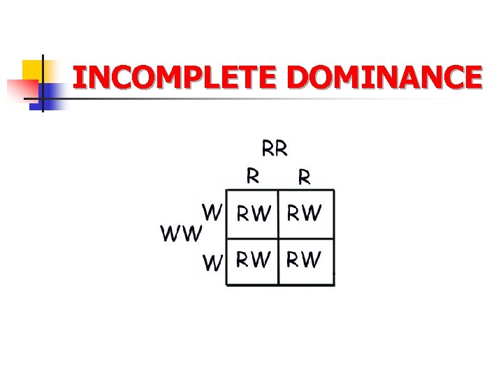 INCOMPLETE DOMINANCE 