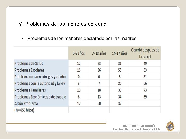 V. Problemas de los menores de edad INSTITUTO DE SOCIOLOGÍA Pontificia Universidad Católica de