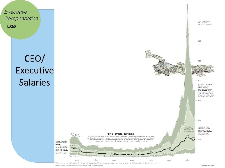 Executive Compensation LG 5 CEO/ Executive Salaries 12 -38 Executive Compensation LG 5 CEO/ Executive Salaries 12 -38