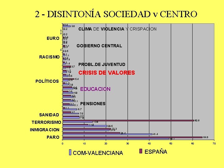 2 - DISINTONÍA SOCIEDAD v CENTRO 0, 4 3, 6 CLIMA DE VIOLENCIA Y