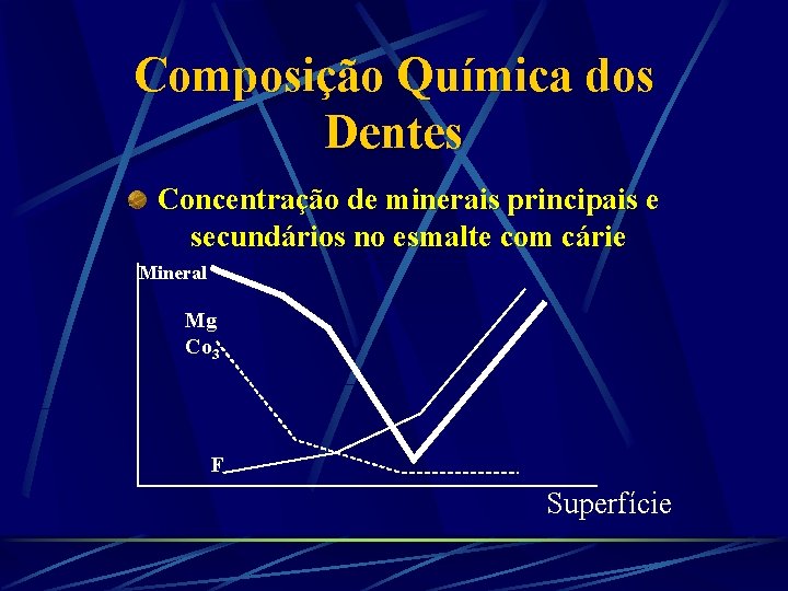 Composição Química dos Dentes Concentração de minerais principais e secundários no esmalte com cárie