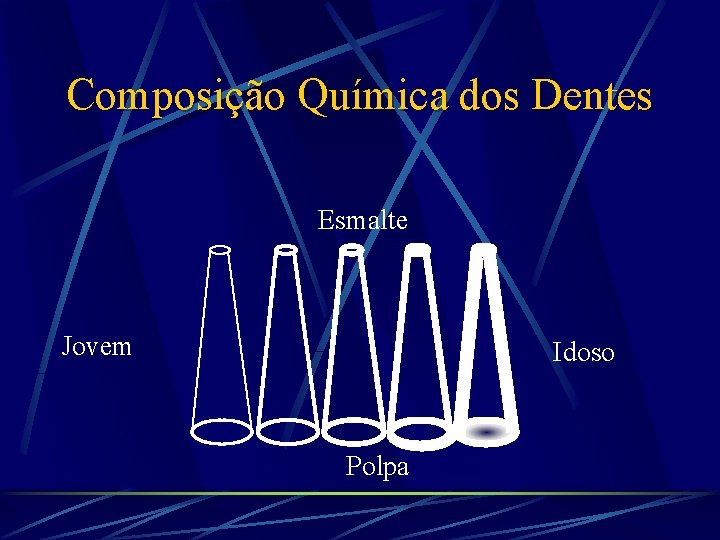 Composição Química dos Dentes Esmalte Jovem Idoso Polpa 