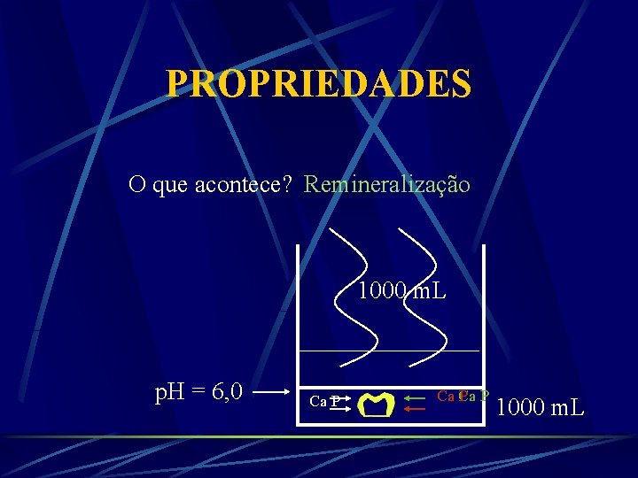 PROPRIEDADES O que acontece? Remineralização 1000 m. L p. H = 6, 0 Ca