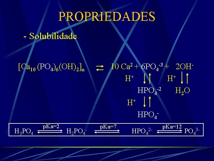 PROPRIEDADES - Solubilidade [Ca 10 (PO 4)6(OH)2]n H 3 PO 4 p. Ka=2 H