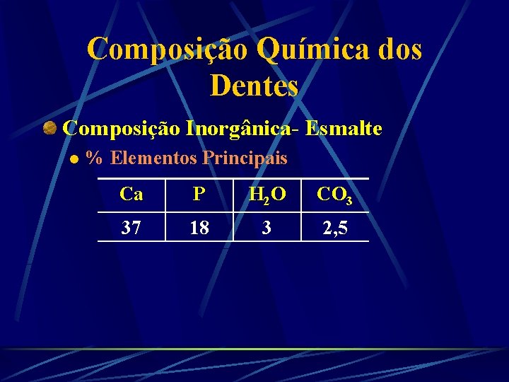 Composição Química dos Dentes Composição Inorgânica- Esmalte l % Elementos Principais Ca P H