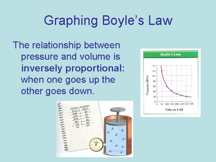 Graphing Boyle’s Law The relationship between pressure and volume is inversely proportional: when one