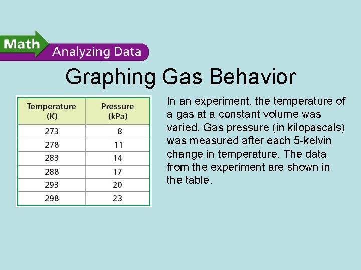 Graphing Gas Behavior In an experiment, the temperature of a gas at a constant