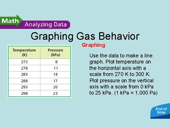 Graphing Gas Behavior Graphing Use the data to make a line graph. Plot temperature