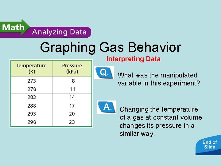 Graphing Gas Behavior Interpreting Data What was the manipulated variable in this experiment? Changing
