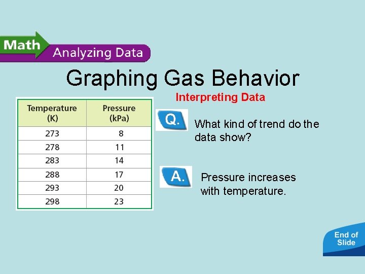 Graphing Gas Behavior Interpreting Data What kind of trend do the data show? Pressure