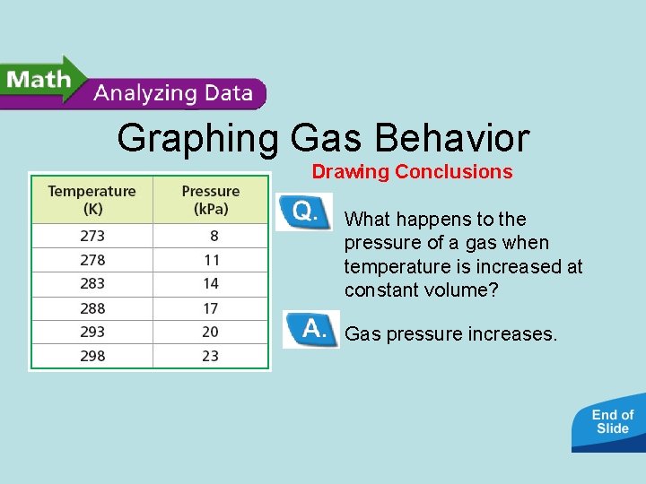 Graphing Gas Behavior Drawing Conclusions What happens to the pressure of a gas when