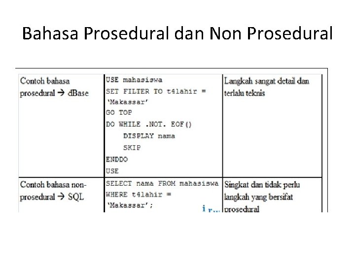 Bahasa Prosedural dan Non Prosedural 