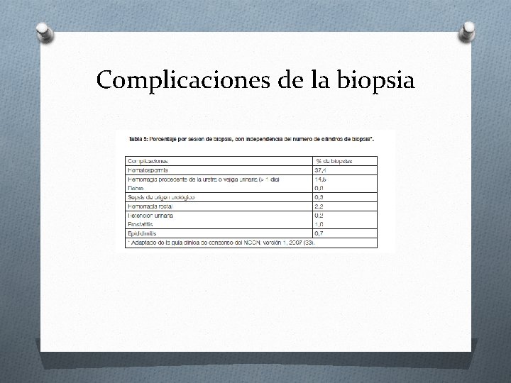 Complicaciones de la biopsia 
