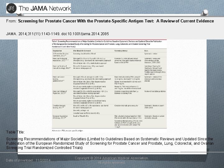 From: Screening for Prostate Cancer With the Prostate-Specific Antigen Test: A Review of Current