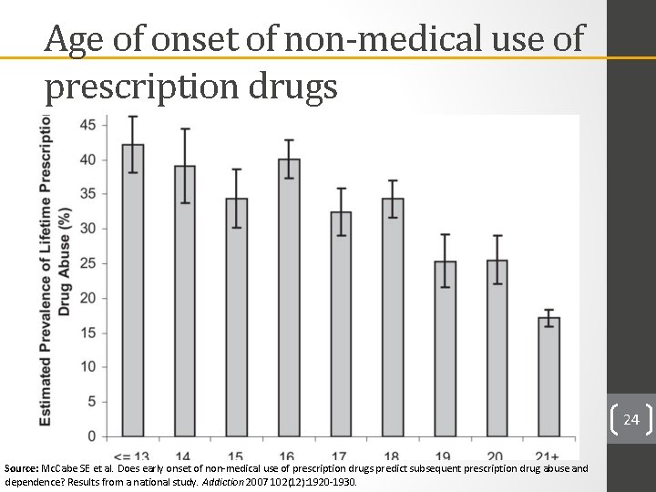 Age of onset of non-medical use of prescription drugs 24 Source: Mc. Cabe SE