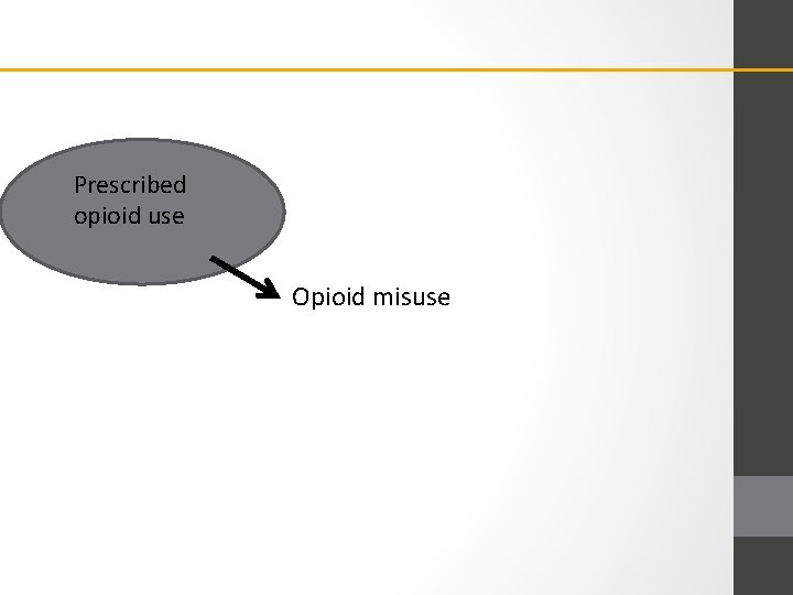 Prescribed opioid use Opioid misuse 
