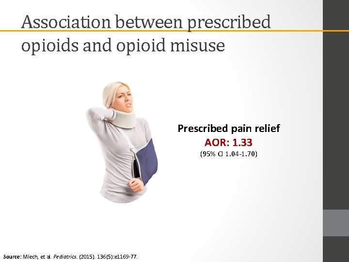 Association between prescribed opioids and opioid misuse Prescribed pain relief AOR: 1. 33 (95%