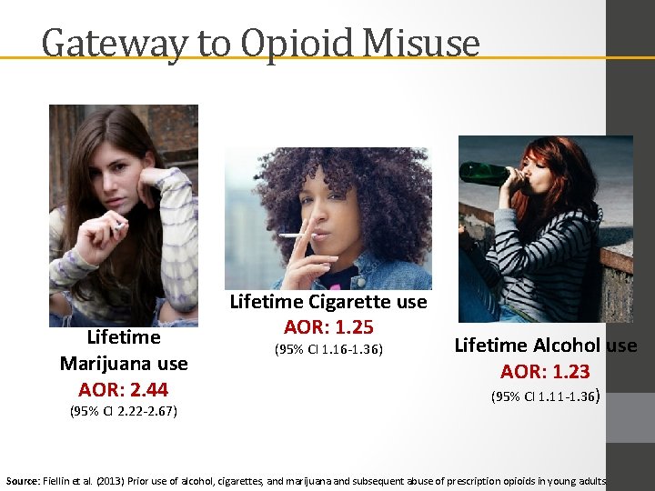 Gateway to Opioid Misuse Lifetime Marijuana use AOR: 2. 44 (95% CI 2. 22