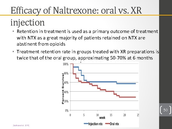 Efficacy of Naltrexone: oral vs. XR injection • Retention in treatment is used as