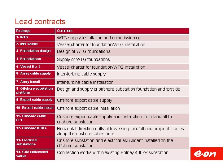 Lead contracts Package Comment 1 - WTG supply installation and commissioning 2 - MPI