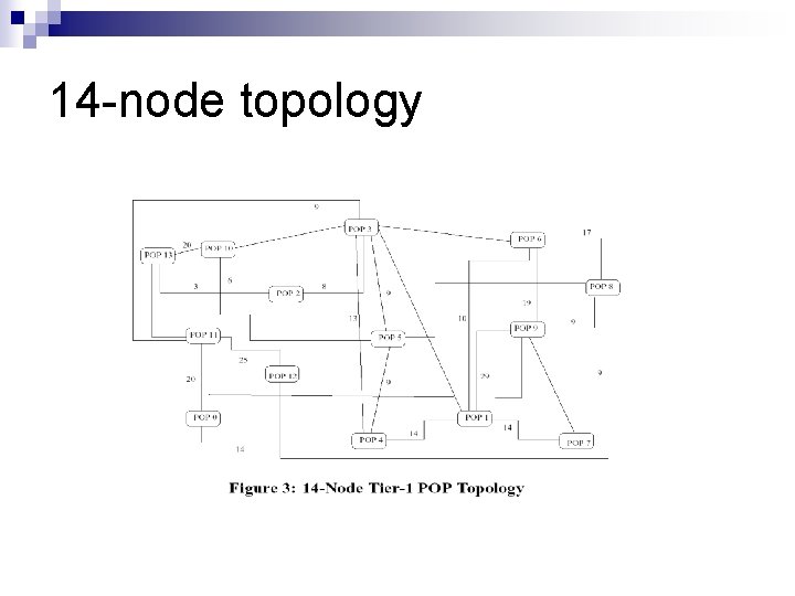 14 -node topology 