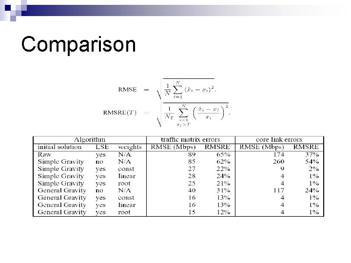 Comparison 