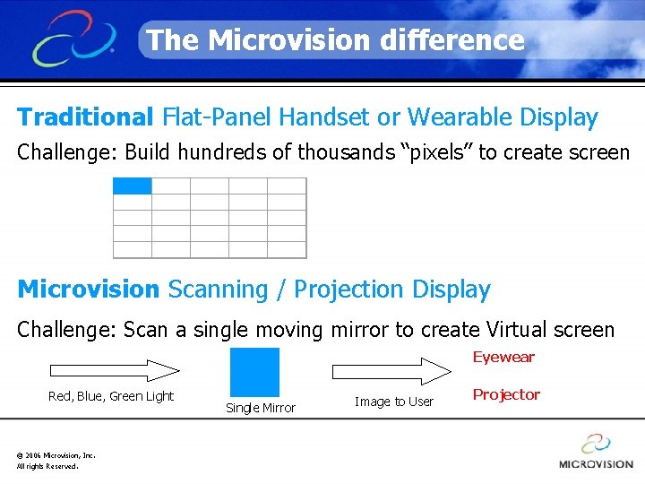 The Microvision difference Traditional Flat-Panel Handset or Wearable Display Challenge: Build hundreds of thousands