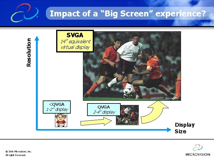 Resolution Impact of a “Big Screen” experience? SVGA 14” equivalent virtual display <QVGA 1