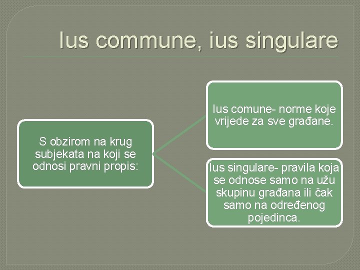 Ius commune, ius singulare Ius comune- norme koje vrijede za sve građane. S obzirom
