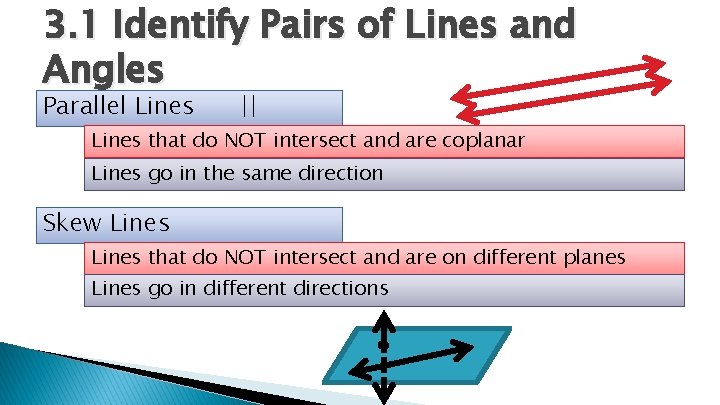 3. 1 Identify Pairs of Lines and Angles Parallel Lines || Lines that do