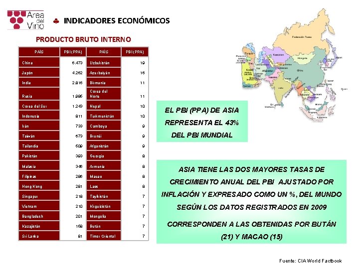 § INDICADORES ECONÓMICOS PRODUCTO BRUTO INTERNO PAÍS PBI (PPA) China 6. 473 Uzbekistán 19 § INDICADORES ECONÓMICOS PRODUCTO BRUTO INTERNO PAÍS PBI (PPA) China 6. 473 Uzbekistán 19