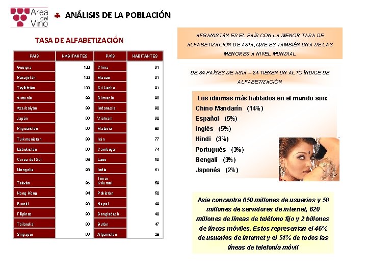 § ANÁLISIS DE LA POBLACIÓN AFGANISTÁN ES EL PAÍS CON LA MENOR TASA DE § ANÁLISIS DE LA POBLACIÓN AFGANISTÁN ES EL PAÍS CON LA MENOR TASA DE