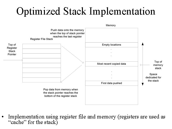 Optimized Stack Implementation • Implementation using register file and memory (registers are used as