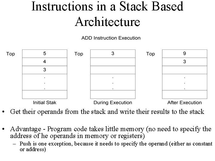 Instructions in a Stack Based Architecture • Get their operands from the stack and